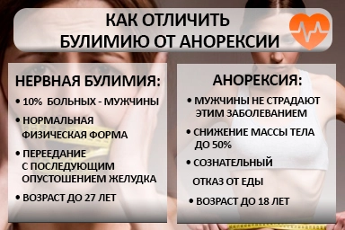 Лечение булимии в Николаевске-на-Амуре