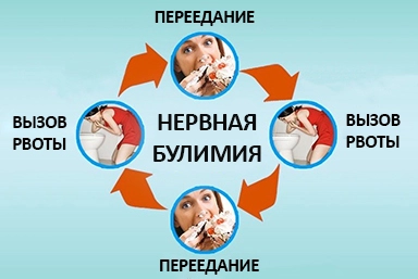 Лечение булимии в Николаевске-на-Амуре