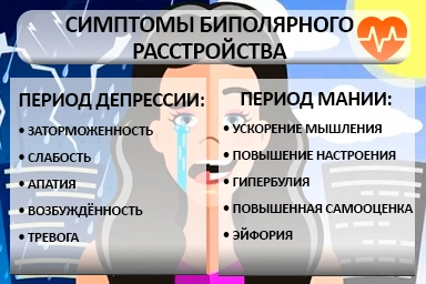 Лечение биполярного расстройства в Николаевске-на-Амуре