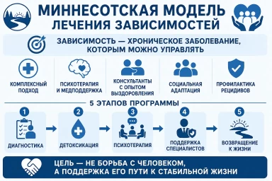 Миннесотская модель в Николаевске-на-Амуре